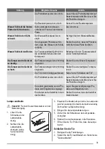 Preview for 9 page of Zanussi ZBA3224A User Manual