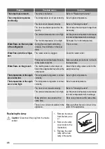 Preview for 46 page of Zanussi ZBA3224A User Manual