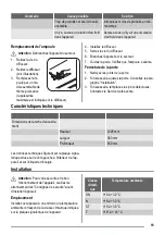 Предварительный просмотр 19 страницы Zanussi ZBA3230A User Manual