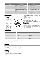 Preview for 7 page of Zanussi ZBA7190A User Manual