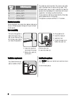 Предварительный просмотр 8 страницы Zanussi ZBA7190A User Manual