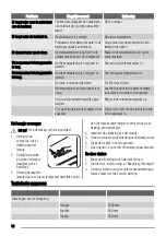 Preview for 16 page of Zanussi ZBA7230A User Manual