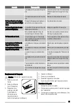 Preview for 35 page of Zanussi ZBA7230A User Manual