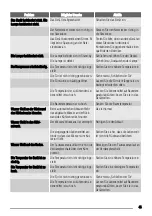 Preview for 45 page of Zanussi ZBA7230A User Manual