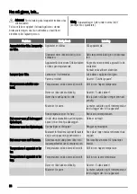 Preview for 54 page of Zanussi ZBA7230A User Manual