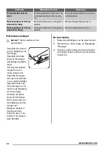 Предварительный просмотр 10 страницы Zanussi ZBB25430SA User Manual