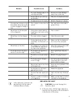 Preview for 9 page of Zanussi ZBB27453SK User Manual