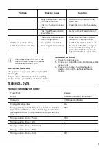 Preview for 11 page of Zanussi ZBB27640SV User Manual