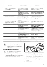 Предварительный просмотр 31 страницы Zanussi ZBB28430SL User Manual