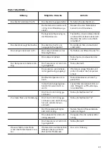 Предварительный просмотр 41 страницы Zanussi ZBB28430SL User Manual