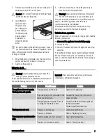 Preview for 7 page of Zanussi ZBB28440SA User Manual