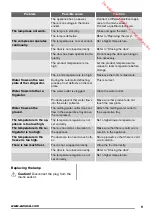 Preview for 9 page of Zanussi ZBB28460SA User Manual