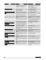 Preview for 8 page of Zanussi ZBB28650SA User Manual