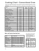 Предварительный просмотр 10 страницы Zanussi ZBC 848 Instruction Booklet