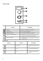 Preview for 22 page of Zanussi ZBC34350X User Manual