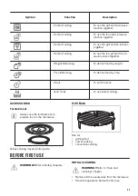 Preview for 23 page of Zanussi ZBC34350X User Manual