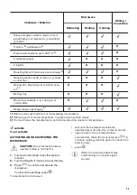 Preview for 25 page of Zanussi ZBC34350X User Manual