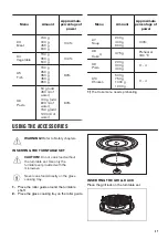 Preview for 27 page of Zanussi ZBC34350X User Manual