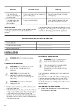 Preview for 30 page of Zanussi ZBC34350X User Manual