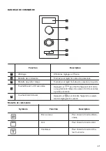 Preview for 37 page of Zanussi ZBC34350X User Manual