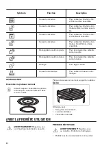 Preview for 38 page of Zanussi ZBC34350X User Manual