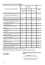 Preview for 40 page of Zanussi ZBC34350X User Manual