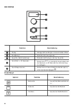 Preview for 54 page of Zanussi ZBC34350X User Manual