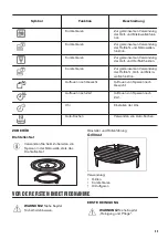 Preview for 55 page of Zanussi ZBC34350X User Manual