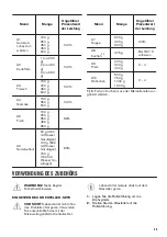 Preview for 59 page of Zanussi ZBC34350X User Manual