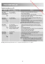 Preview for 52 page of Zanussi ZBC40440 User Manual