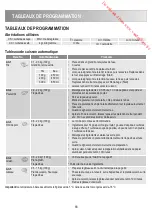 Preview for 88 page of Zanussi ZBC40440 User Manual