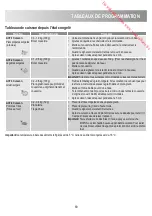 Preview for 89 page of Zanussi ZBC40440 User Manual