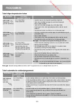 Preview for 124 page of Zanussi ZBC40440 User Manual