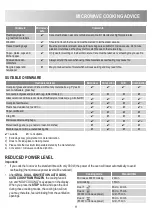 Предварительный просмотр 11 страницы Zanussi ZBC40440XA User Manual