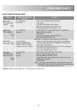 Предварительный просмотр 21 страницы Zanussi ZBC40440XA User Manual