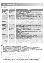 Предварительный просмотр 22 страницы Zanussi ZBC40440XA User Manual