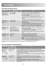 Предварительный просмотр 124 страницы Zanussi ZBC40440XA User Manual