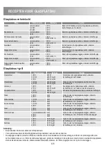 Предварительный просмотр 128 страницы Zanussi ZBC40440XA User Manual