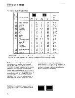 Предварительный просмотр 21 страницы Zanussi ZBD 904 Instructions For The Installation And Use