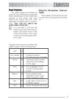 Preview for 7 page of Zanussi ZBE 603 Instruction Booklet