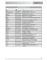 Preview for 23 page of Zanussi ZBE 603 Instruction Booklet