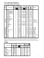 Предварительный просмотр 7 страницы Zanussi ZBF 610 Instruction Booklet