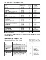 Предварительный просмотр 11 страницы Zanussi ZBF 660 Instruction Booklet