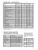 Предварительный просмотр 11 страницы Zanussi ZBF 669 Instruction Booklet