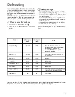 Предварительный просмотр 15 страницы Zanussi ZBF 669 Instruction Booklet