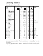 Предварительный просмотр 7 страницы Zanussi ZBF 859 Instruction Booklet