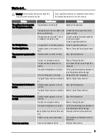 Preview for 7 page of Zanussi ZBF11420SA User Manual