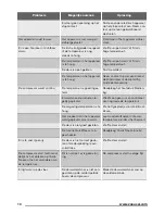 Preview for 10 page of Zanussi ZBF22451SA User Manual