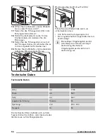 Preview for 54 page of Zanussi ZBF22451SA User Manual