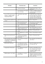 Предварительный просмотр 9 страницы Zanussi ZBF22451SV User Manual